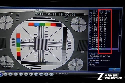 模拟监控"一秒"变数字 万顺达902首测