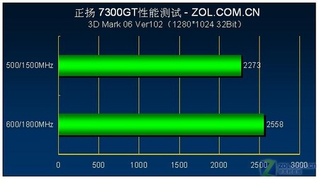 Aĳ׿499Ԫ7300GTȳ600/1800 