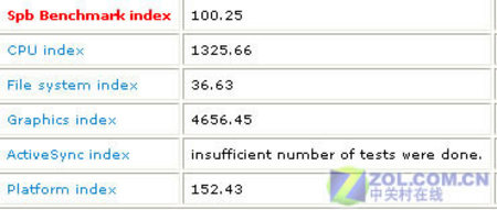 GPS/Wi-Fiһ ˶A639N PDA 